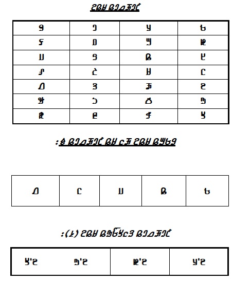 ADLaM Alphabet